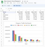 bike data thumbnail