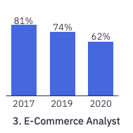 ecommerce trend